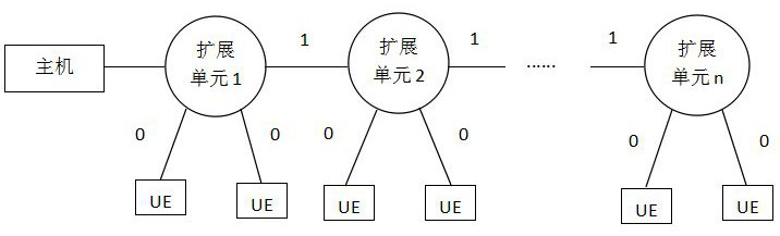 A method for resource reuse of multiple RRUs in a 5G network