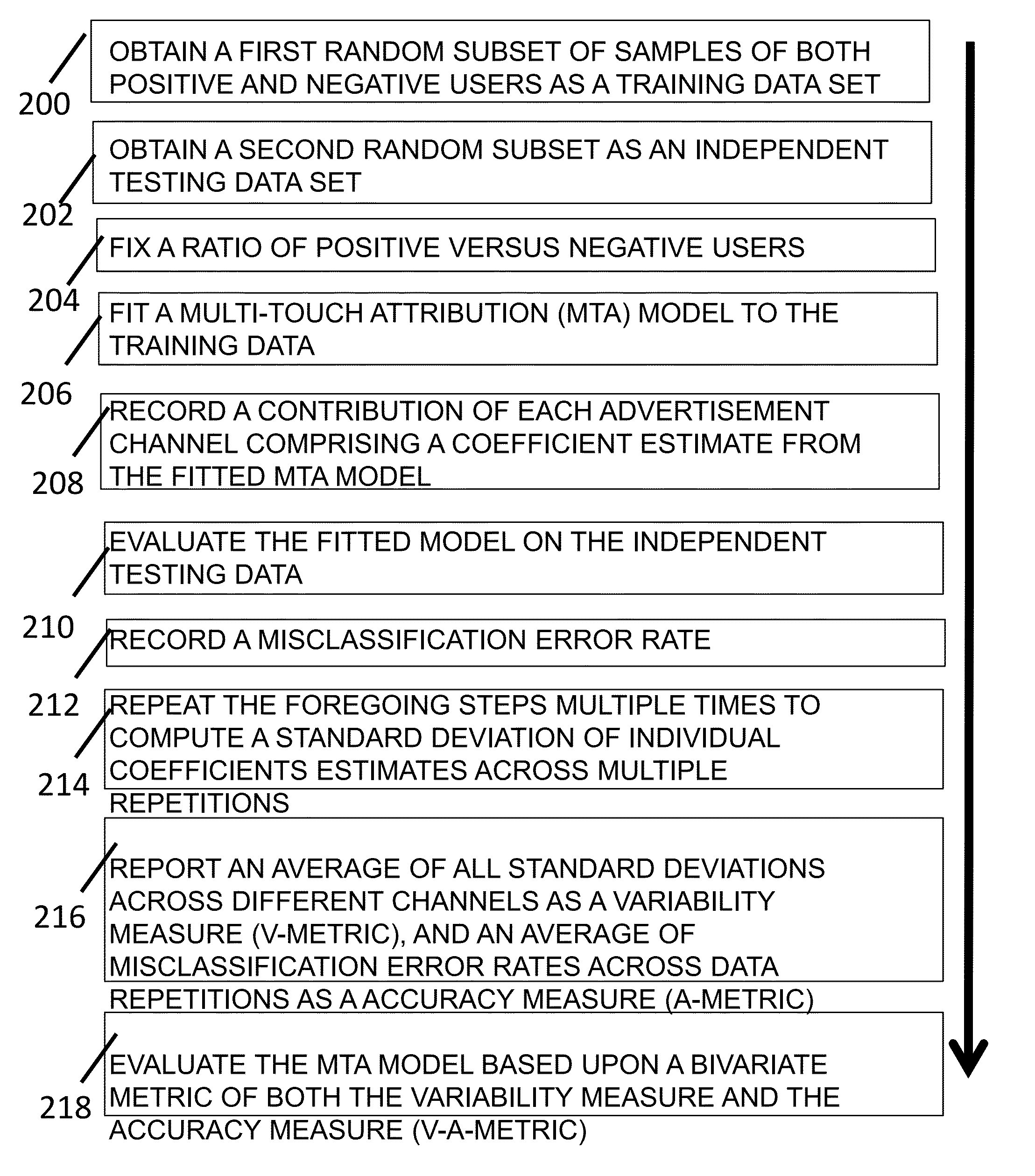 Method and apparatus for data-driven multi-touch attribution determination in multichannel advertising campaigns