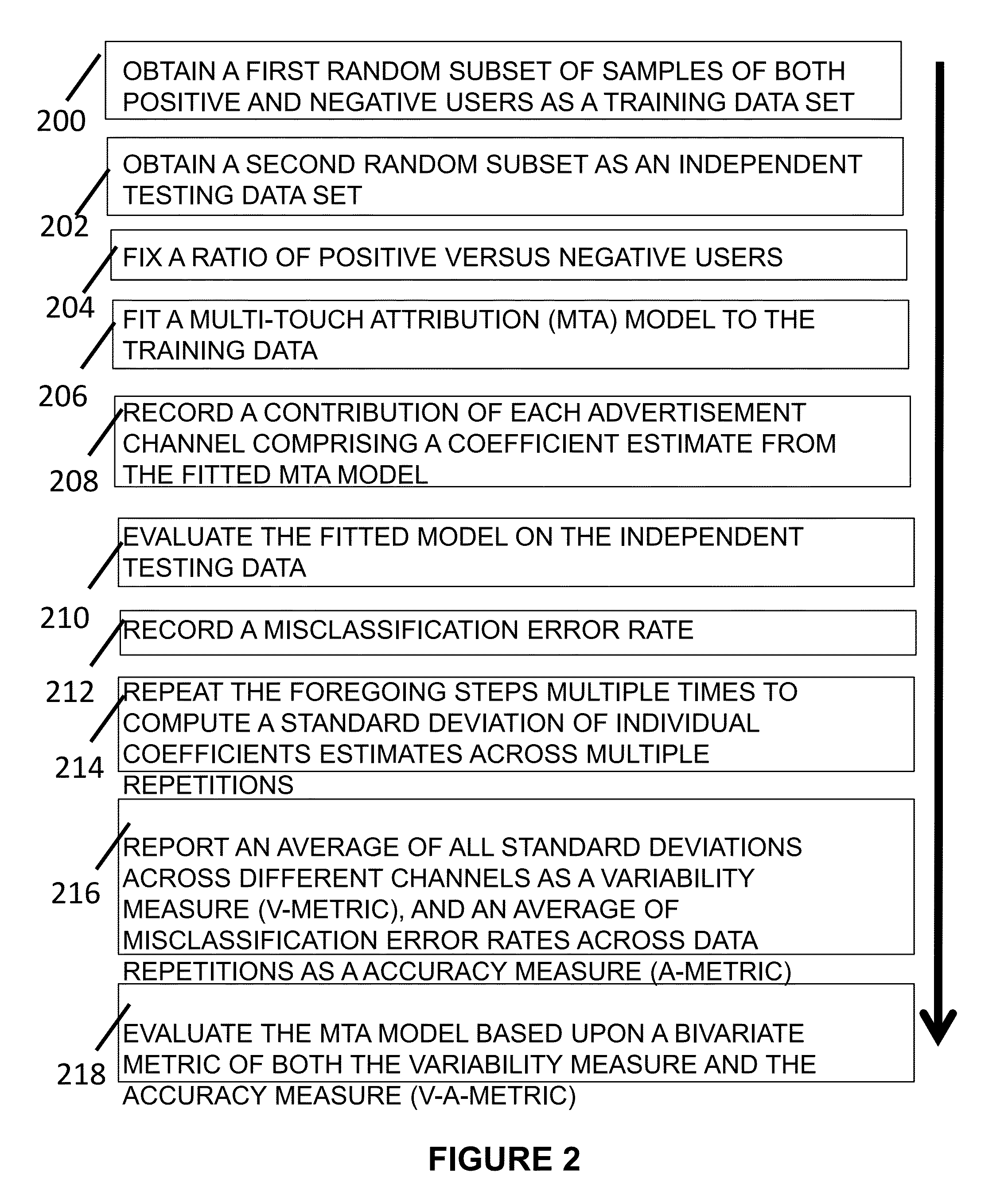 Method and apparatus for data-driven multi-touch attribution determination in multichannel advertising campaigns