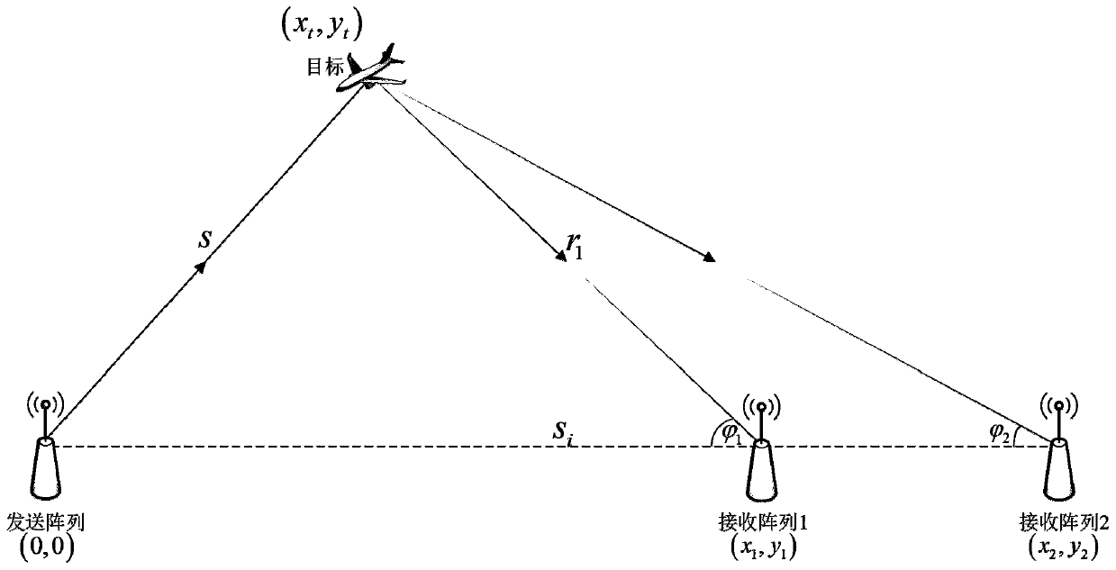 High-performance hybrid positioning method based on angle and signal TDOA estimation and implementation device of method