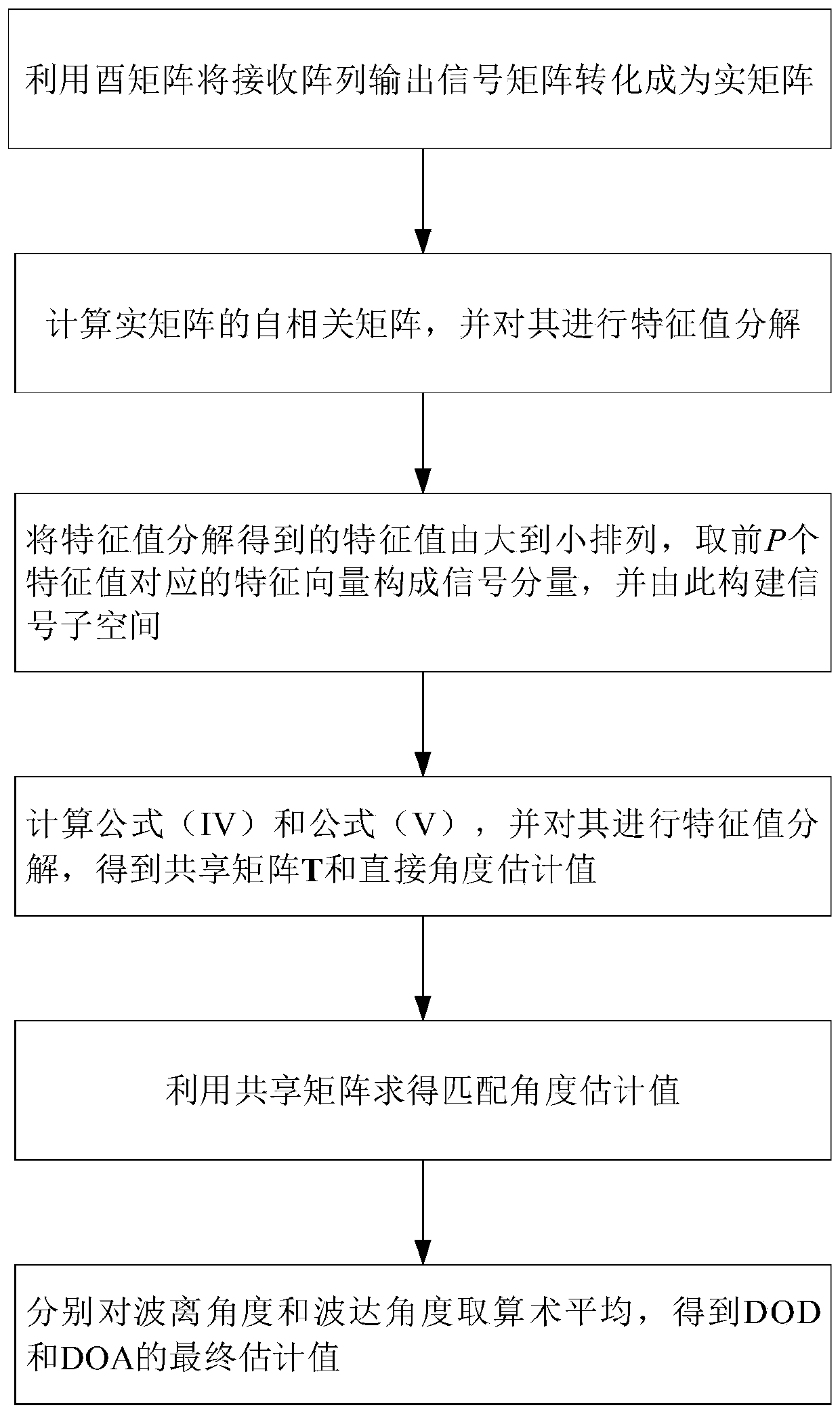 High-performance hybrid positioning method based on angle and signal TDOA estimation and implementation device of method