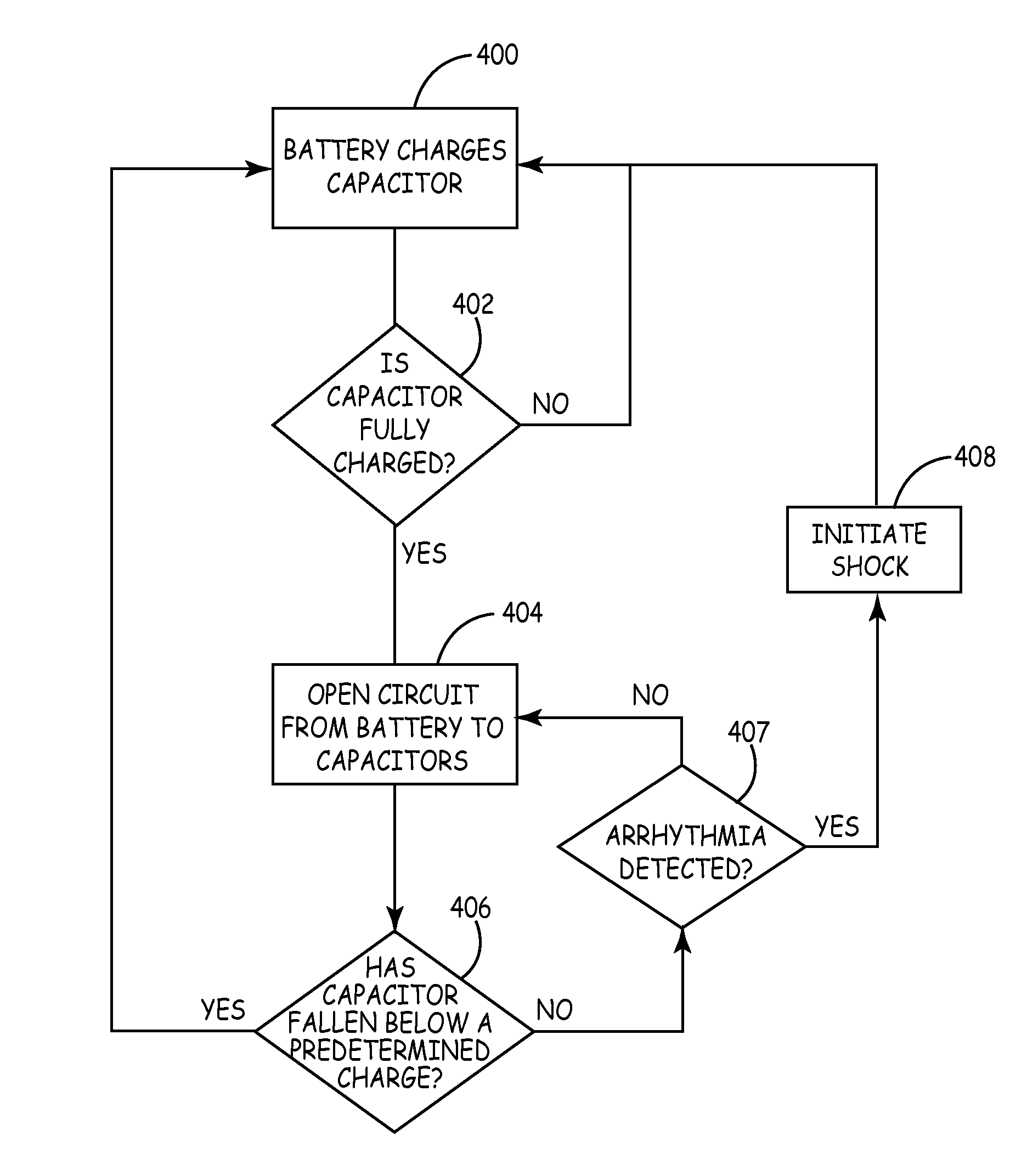 Apparatus and method for optimizing capacitor charge in a medical device