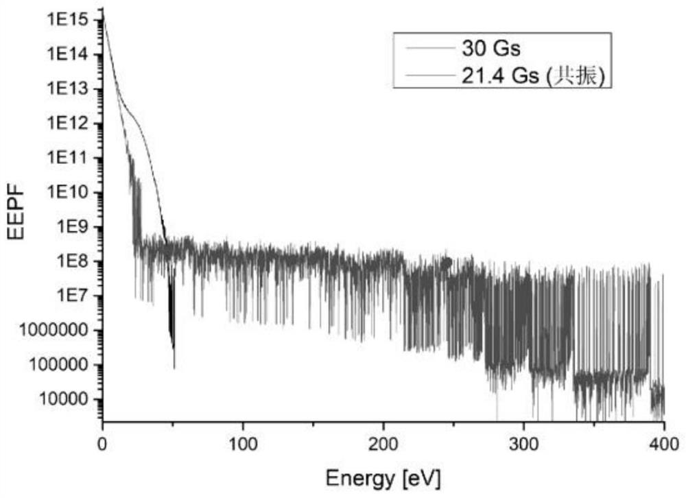 Plasma generating device