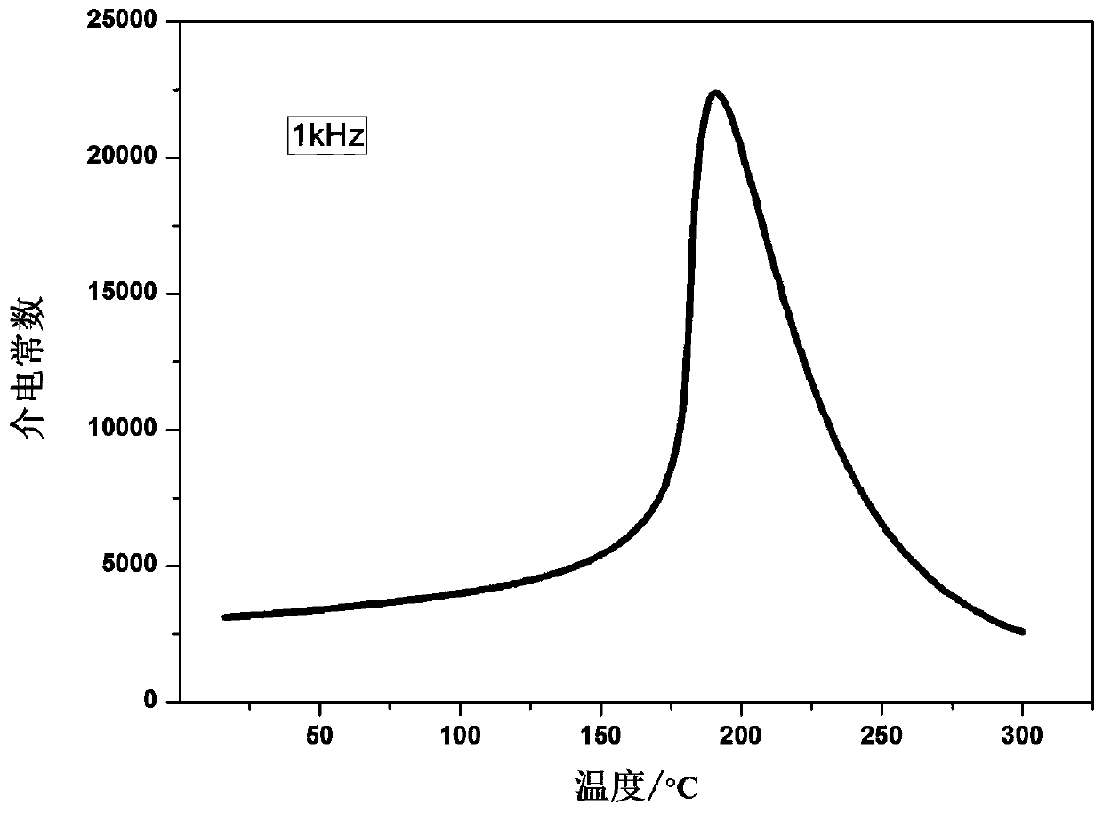 Modified lead niobate nickelate-lead zirconate titanate piezoelectric ceramic and preparation method thereof