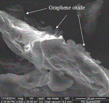 Preparation method of in-situ reduced graphene reinforced magnesium-matrix composite