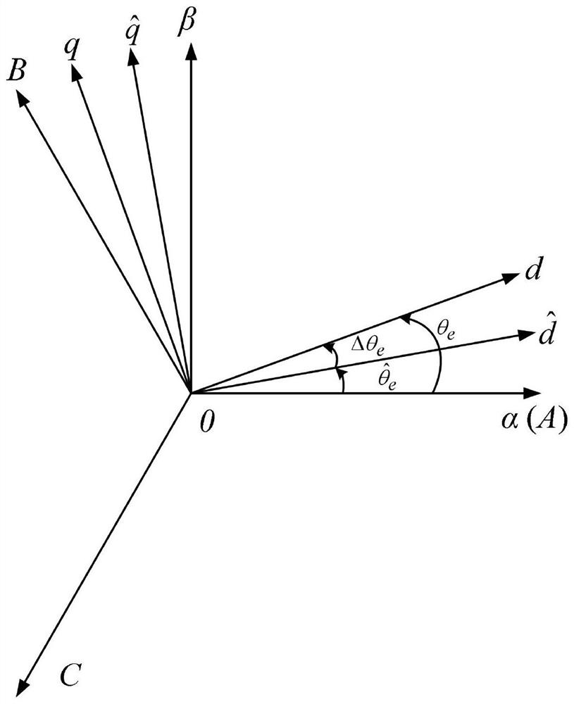 A method for detecting the initial position of a permanent magnet motor rotor