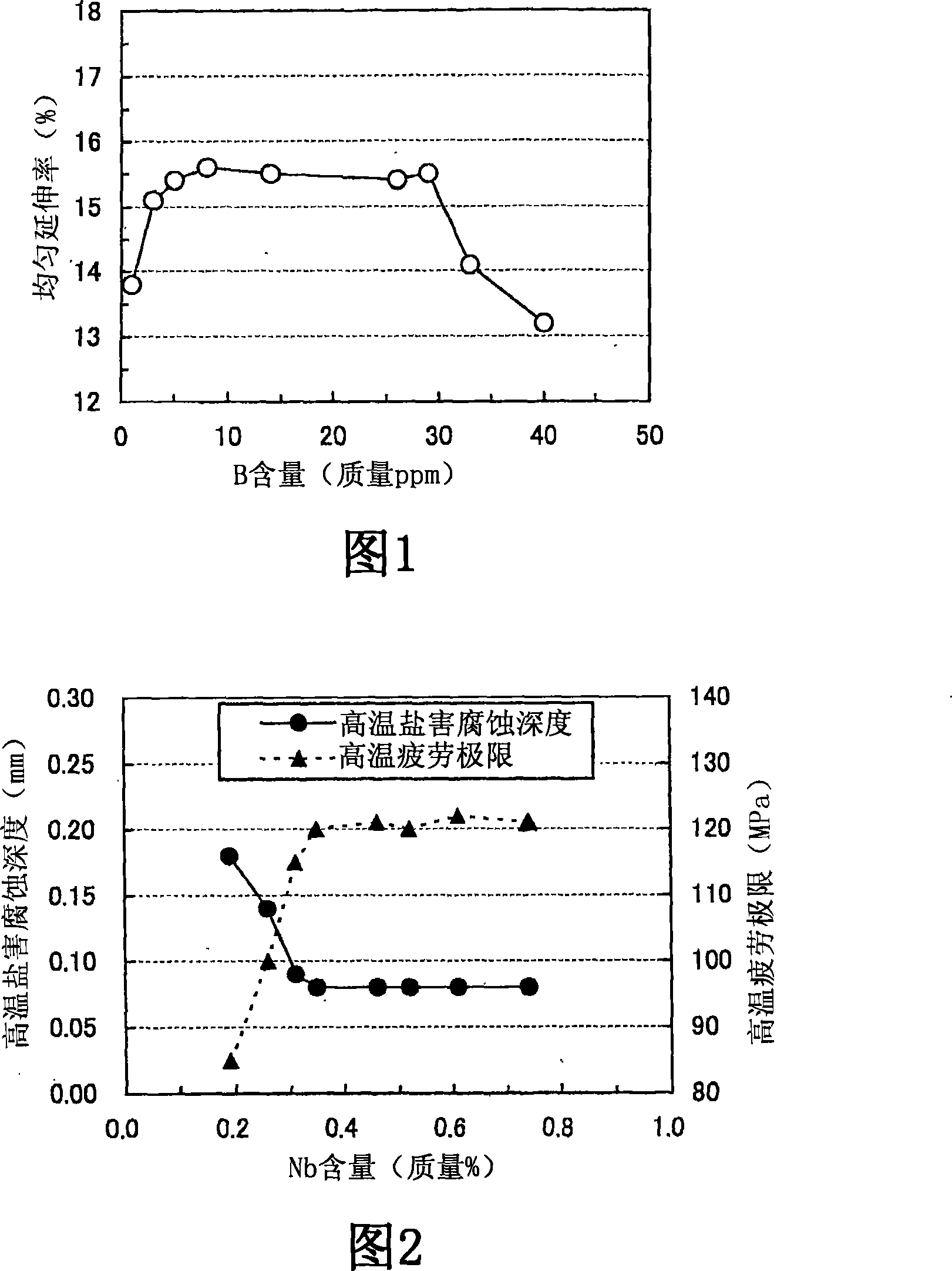 Ferritic stainless steel sheet for original pipe of bellows