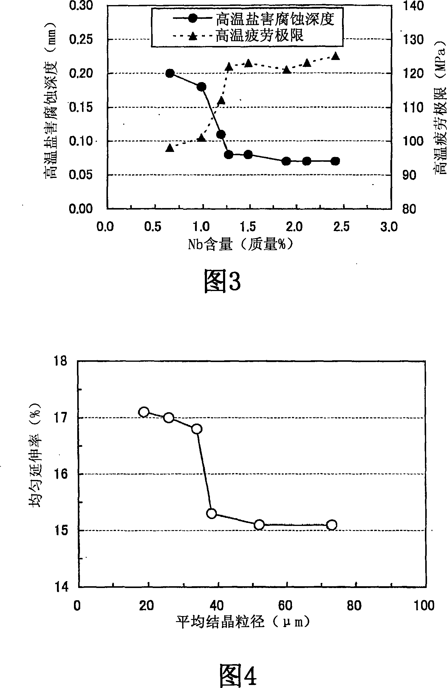 Ferritic stainless steel sheet for original pipe of bellows