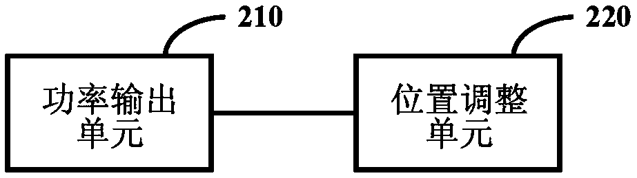 Method and device for adjusting position of minimum pitch angle