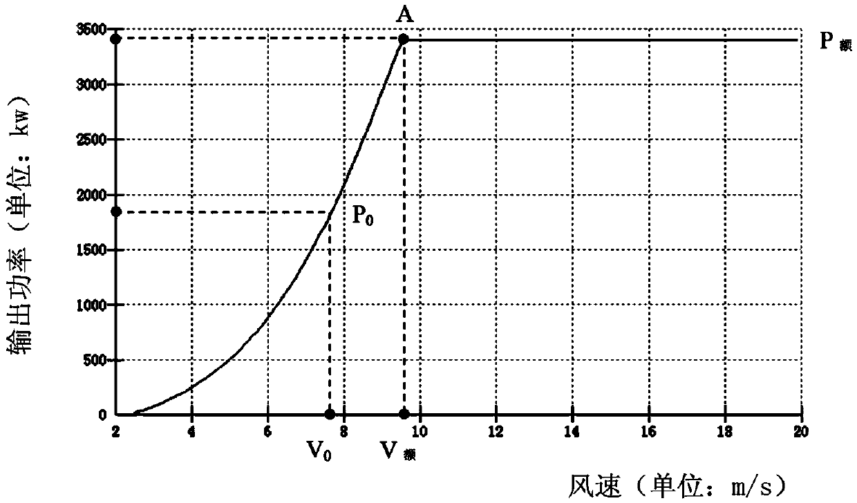 Method and device for adjusting position of minimum pitch angle