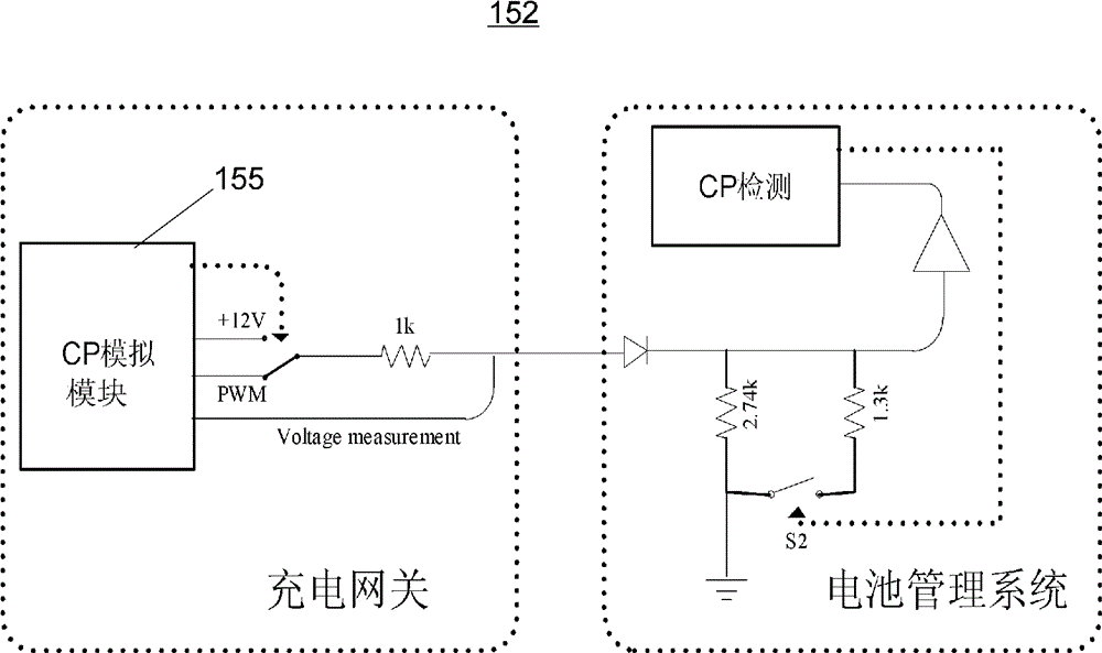 Vehicle charging gateway controller with conversion use of national standard and American standard and charging conversion method thereof