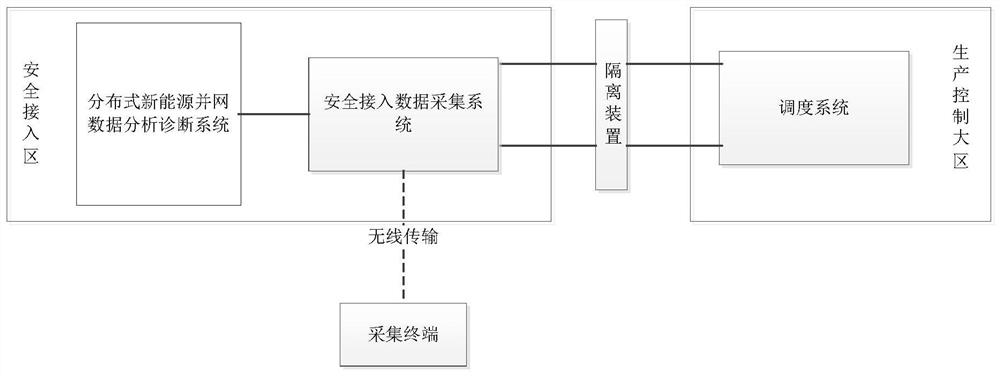 A distributed new energy grid-connected data analysis and diagnosis system