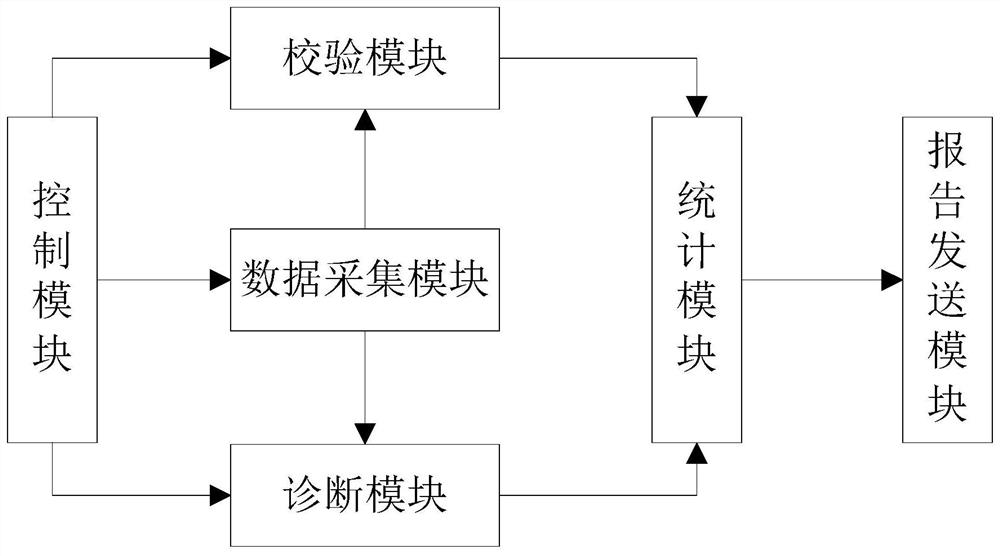 A distributed new energy grid-connected data analysis and diagnosis system