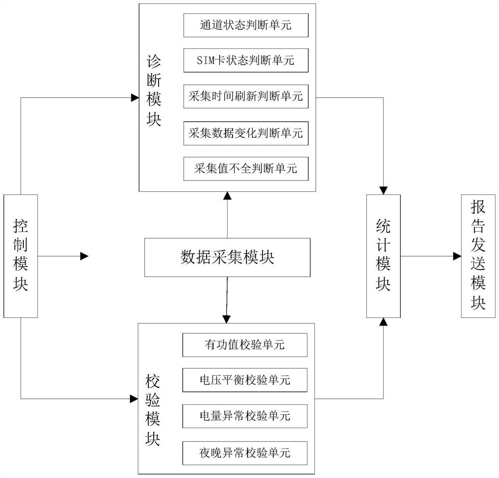 A distributed new energy grid-connected data analysis and diagnosis system