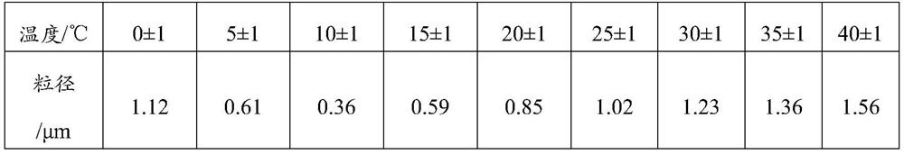 A kind of all-aqueous ink and preparation method thereof