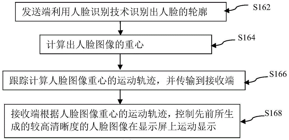 Image display method in a video call