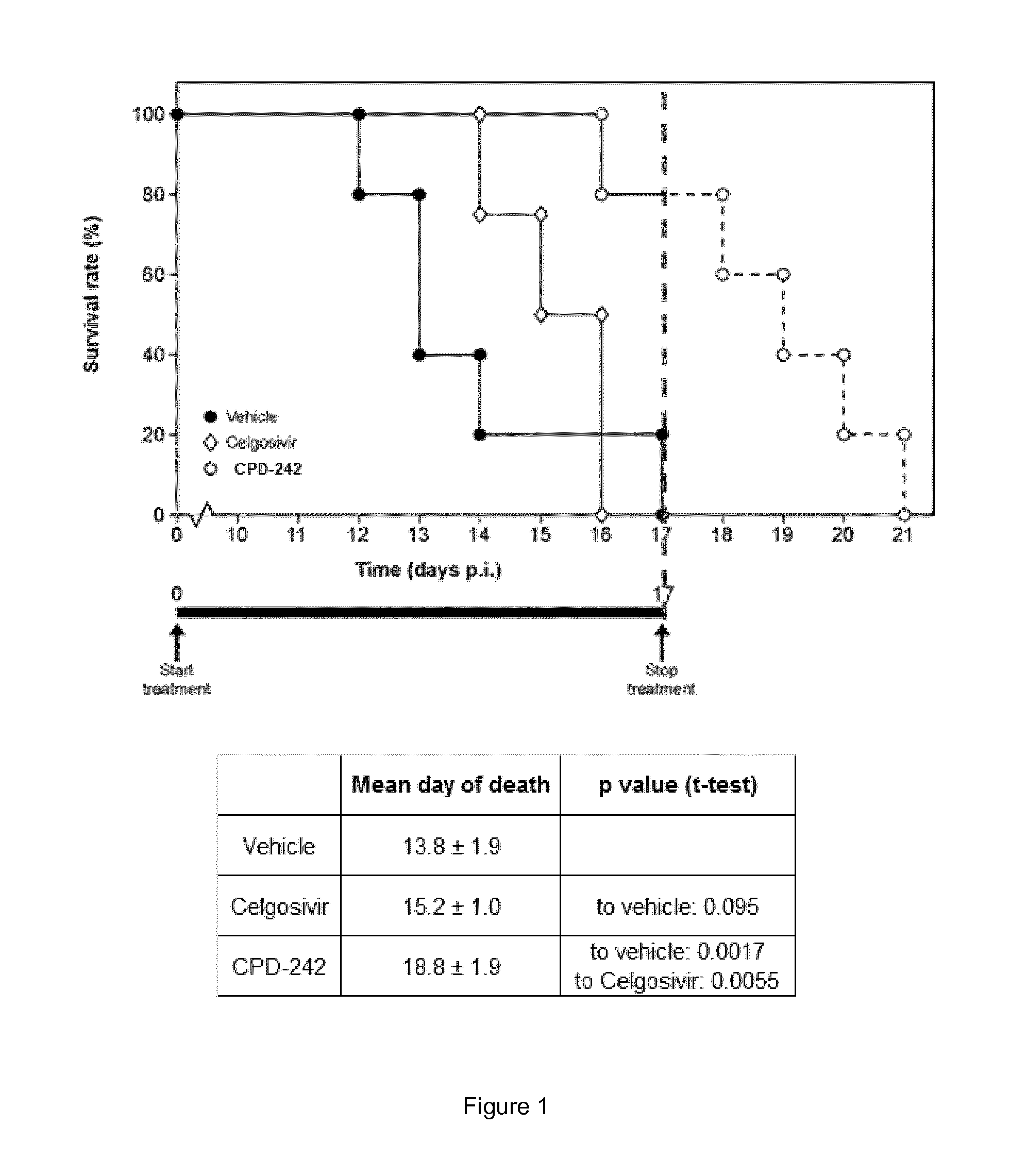 Viral replication inhibitors