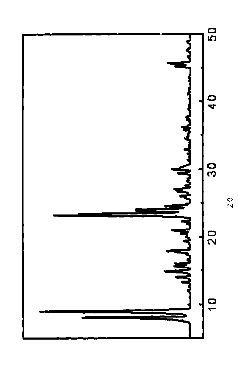 Method for preparing ZSM-5 molecular sieves