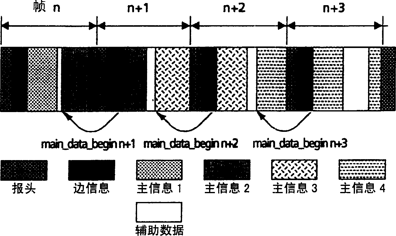 Method and device for determination of the presence of additional coded data in a data frame