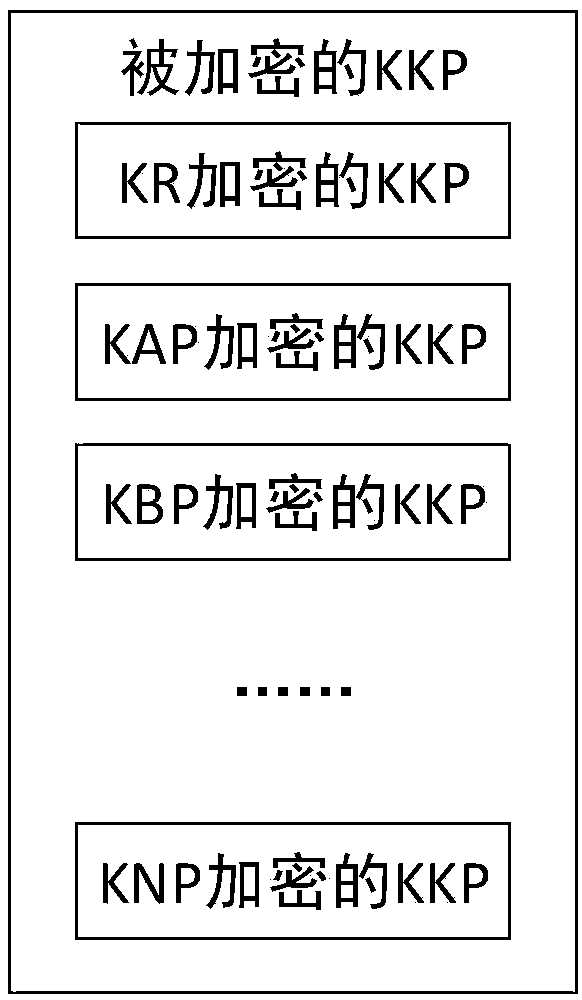 A cloud storage security control method and system based on a public key pool