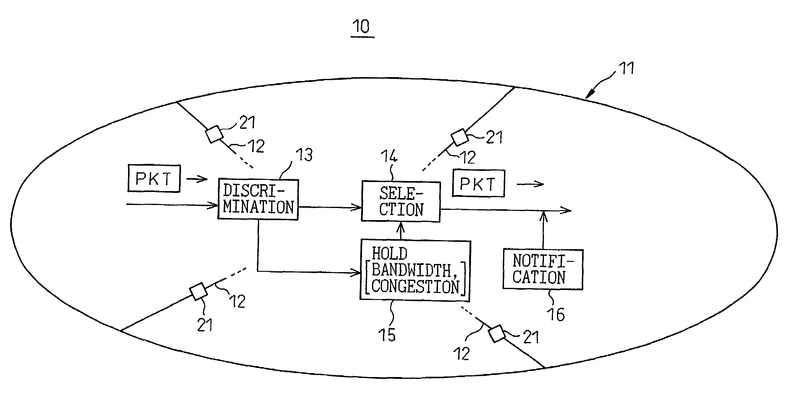 Network system capable of selecting optimal route according to type of transmitted data