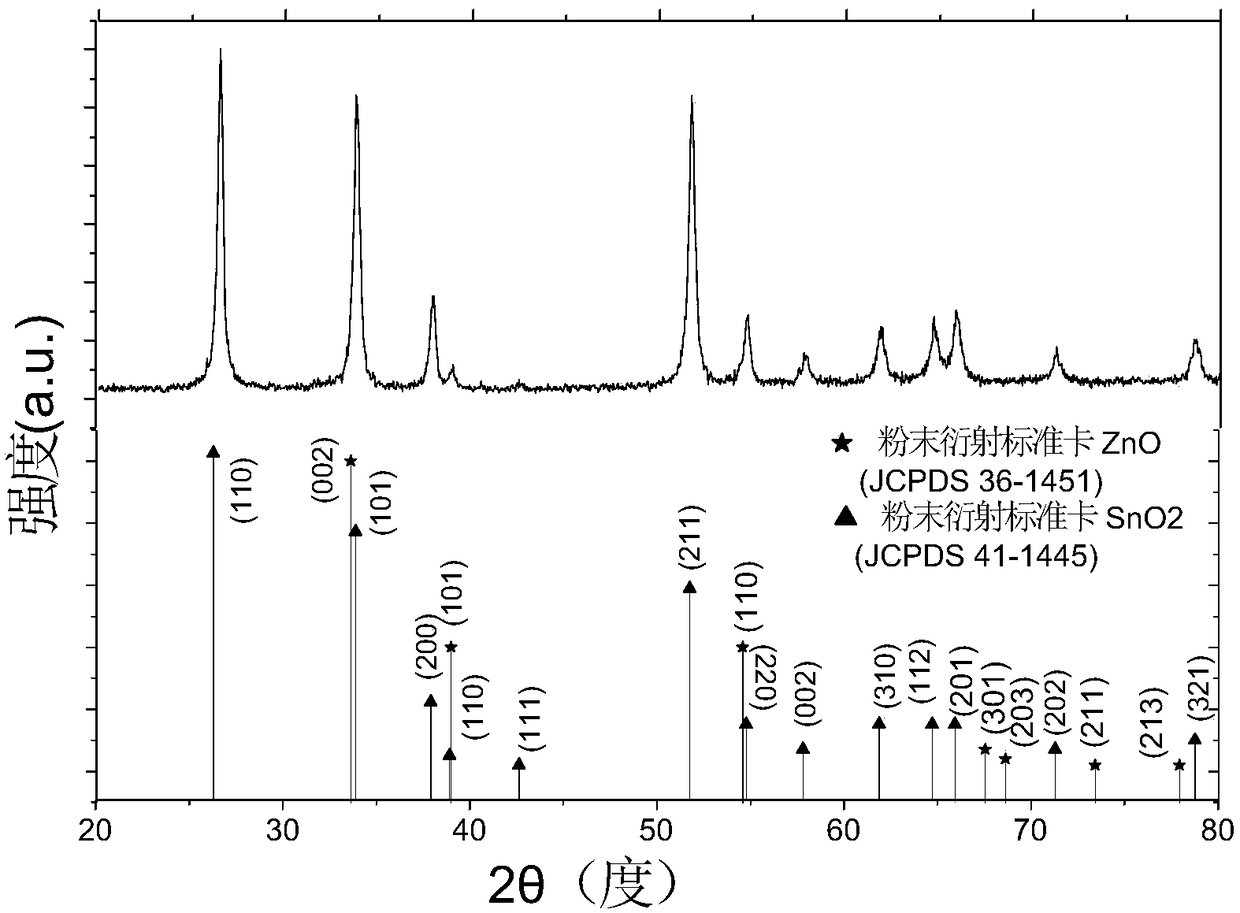 Light-excited formaldehyde gas sensor and preparation process thereof