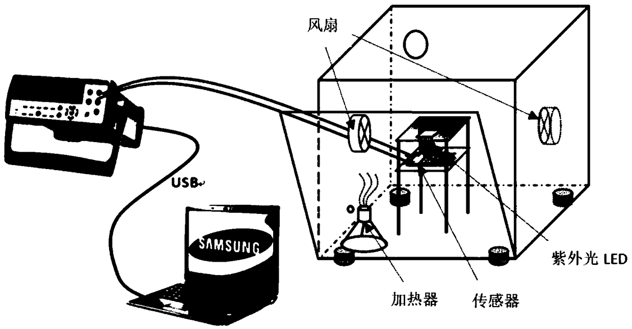 Light-excited formaldehyde gas sensor and preparation process thereof