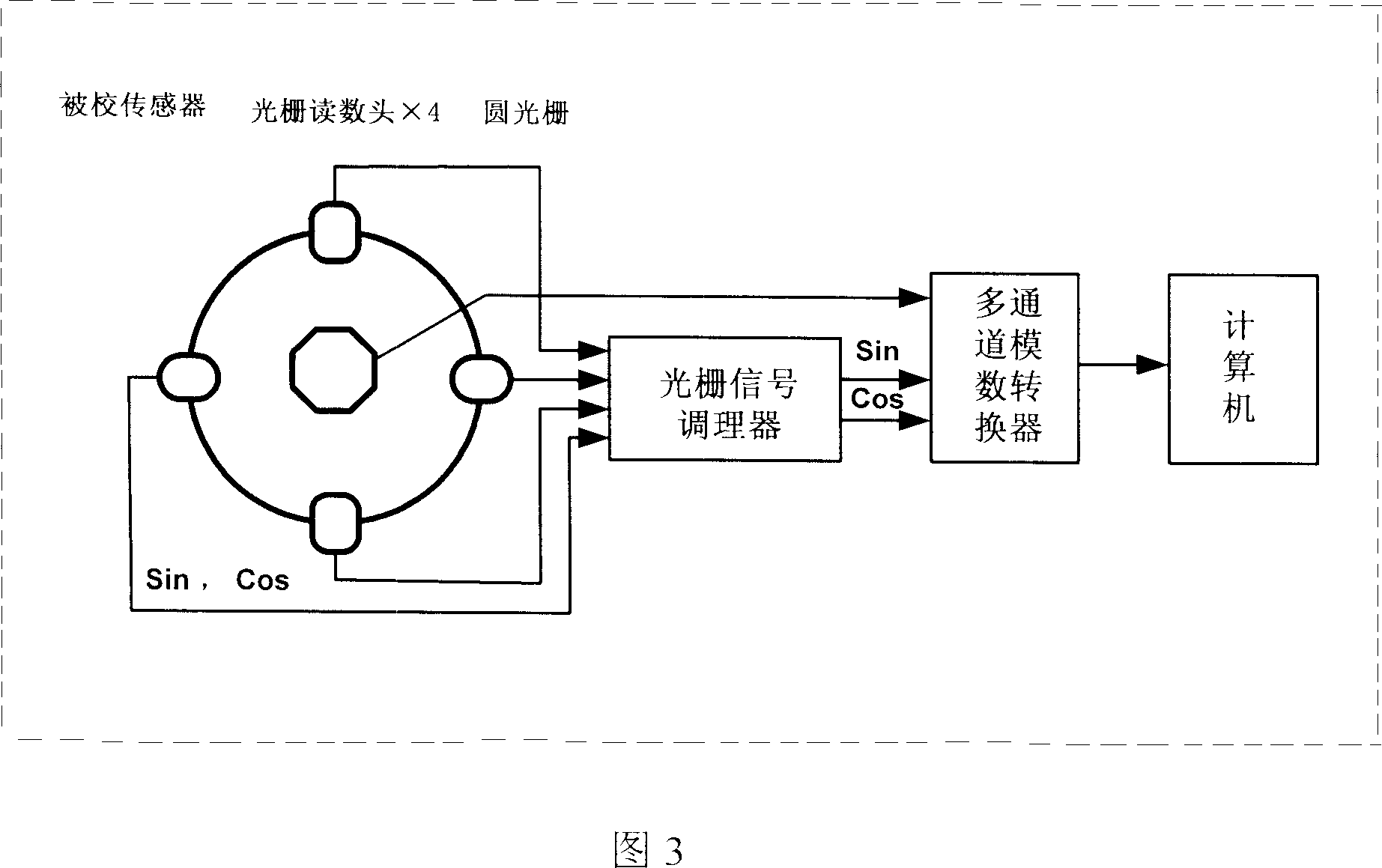 Low frequency angle vibration table