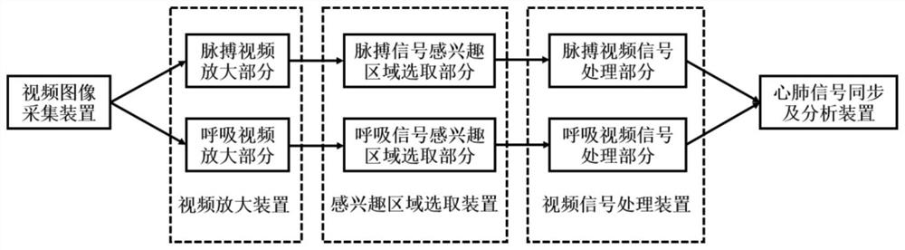 Non-contact cardiopulmonary coupling evaluation method