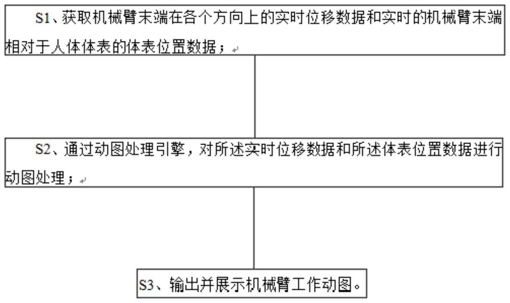 Dynamic picture dynamic display method for position of mechanical arm and control terminal