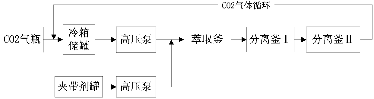 Method for extracting high-ester seasoning liquid from after-run