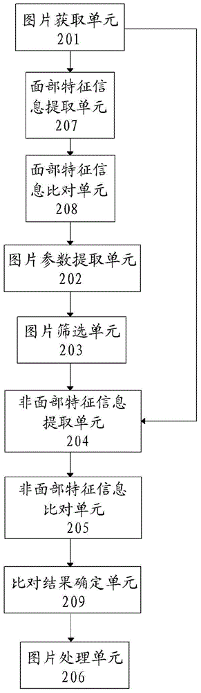 An information processing method and electronic device