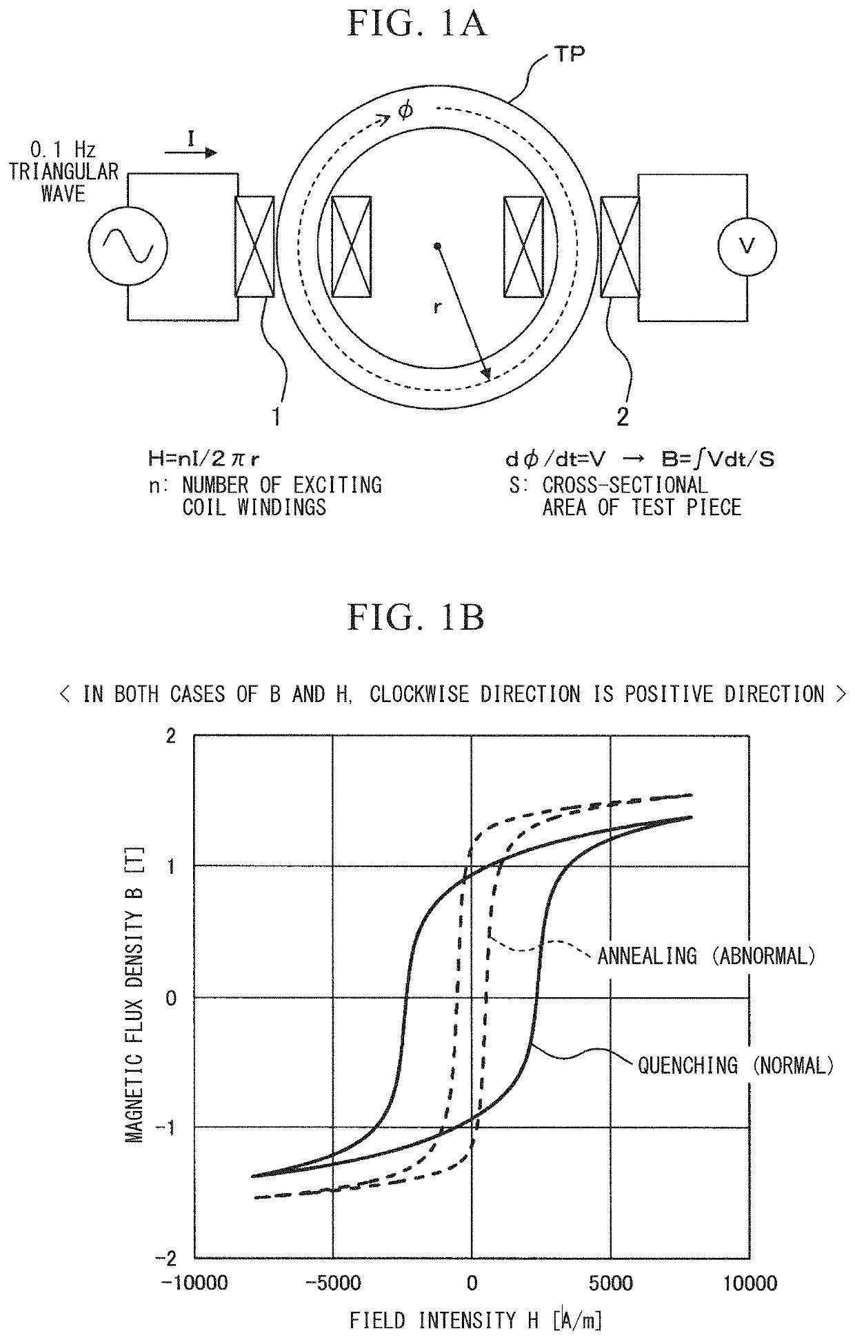 Device and method of detecting magnetic characteristic change for long material