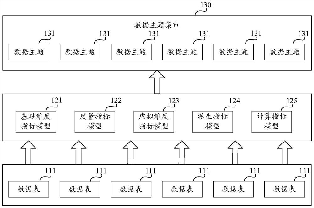 Structured query language command generation method and device based on index system