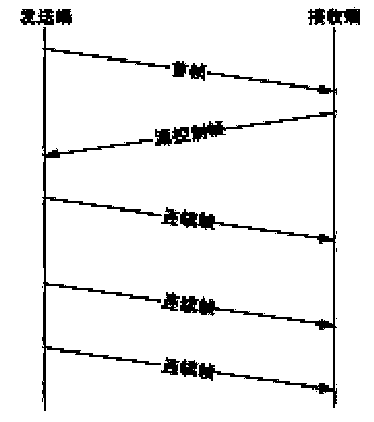 Vehicle-mounted data transmission method and vehicle-mounted equipment