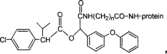 Artificial antigen, antibody of fenvalerate and uses thereof