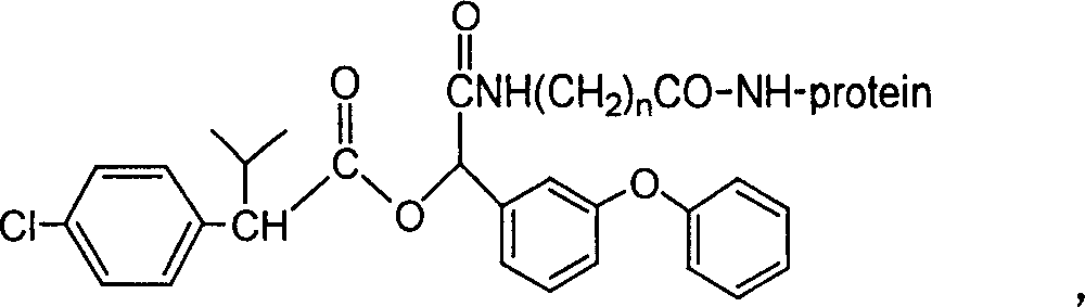 Artificial antigen, antibody of fenvalerate and uses thereof