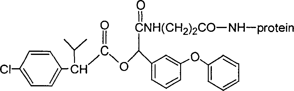 Artificial antigen, antibody of fenvalerate and uses thereof