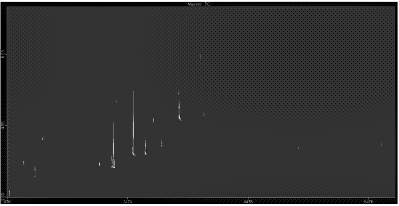 Method for evaluating cigarette flavor compensation technology