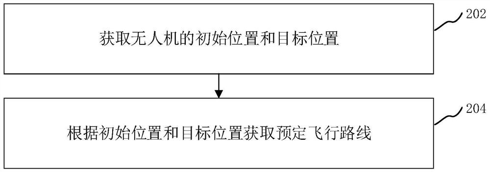 Unmanned aerial vehicle attitude adjustment method and device, computer equipment and storage medium