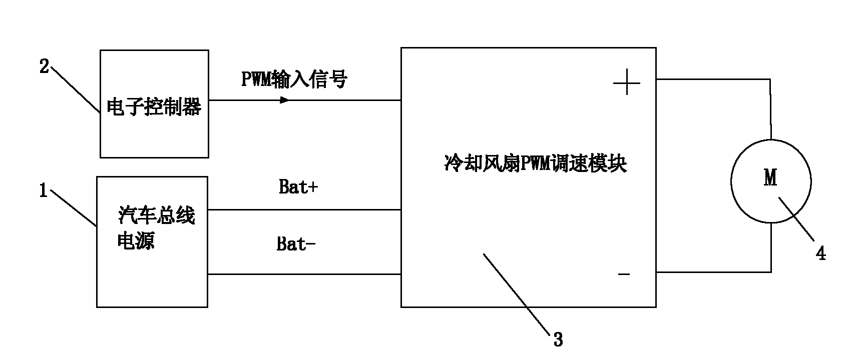 PWM (Pulse Wavelength Modulation) speed regulating module for cooling fan of automobile engine