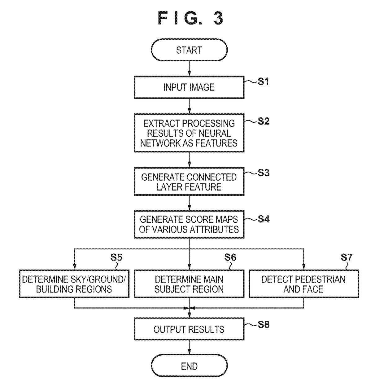 Image processing apparatus, image processing method, and non-transitory computer-readable storage medium