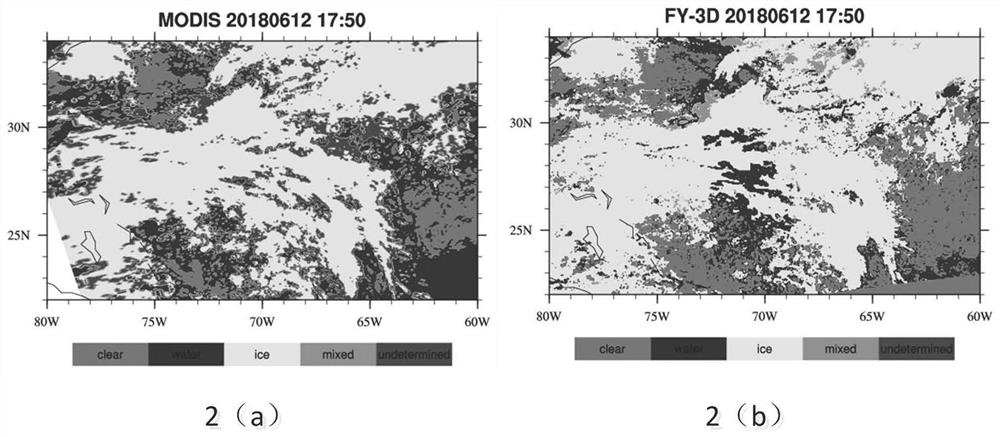 Daytime cloud phase inversion method based on polar orbit meteorological satellite MERSI