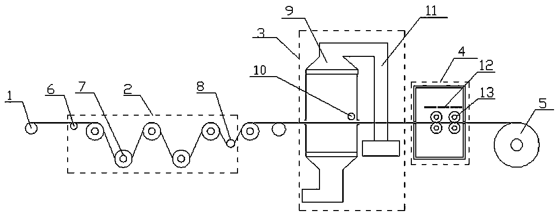 Continuous carbon fiber thermoplastic prepreg preparation system