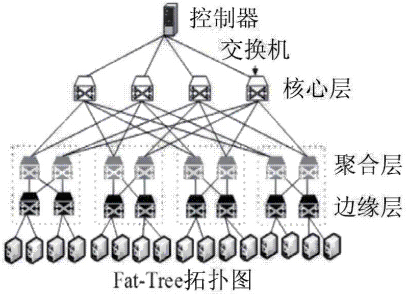 Network load balancing device and method