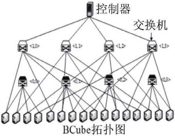 Network load balancing device and method