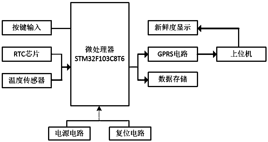 Non-contact milk freshness detection system and detection method thereof