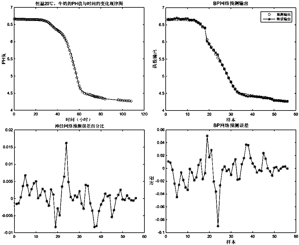 Non-contact milk freshness detection system and detection method thereof