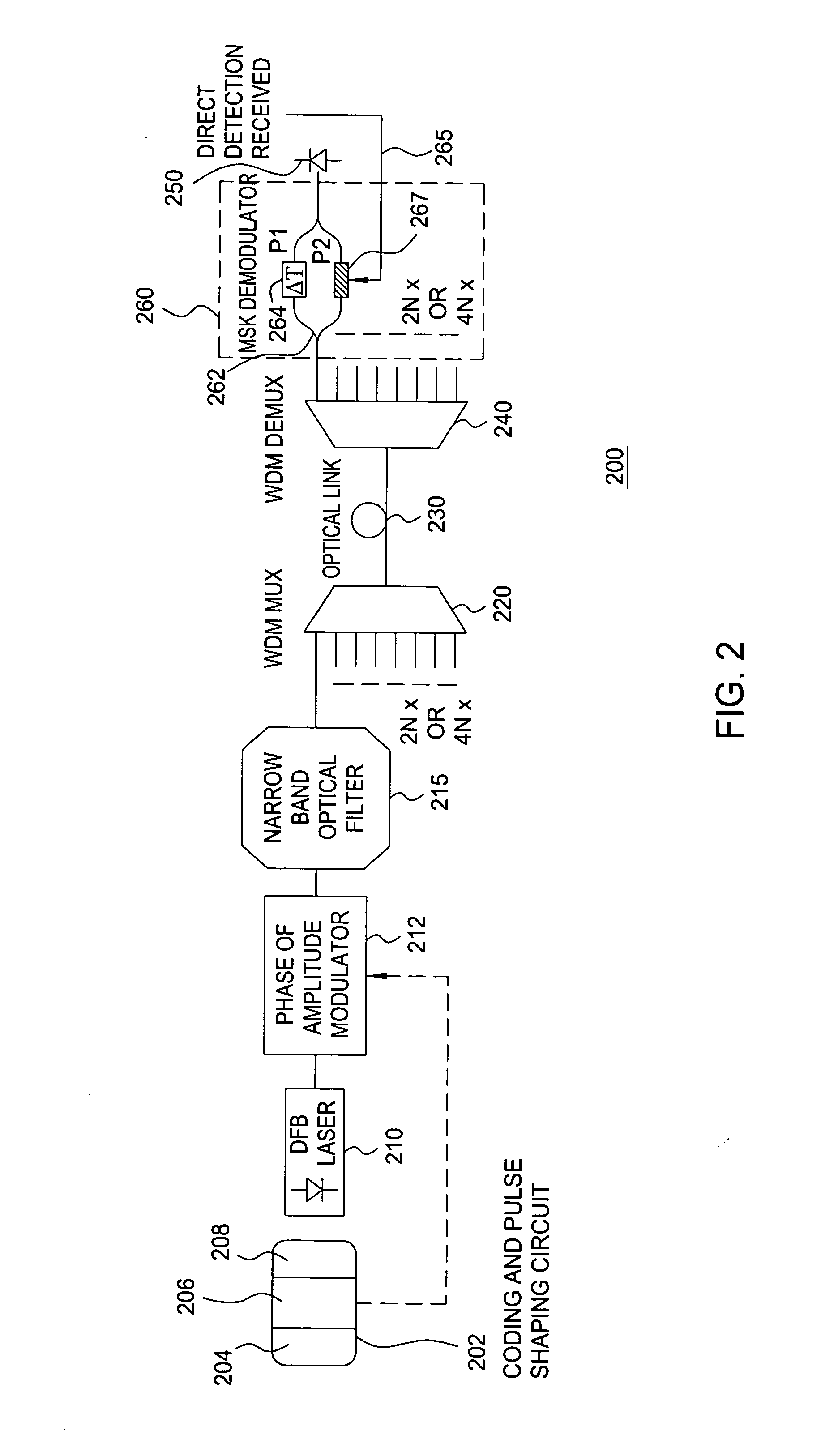 Method and system for increasing the spectral efficiency of binary coded digital signals