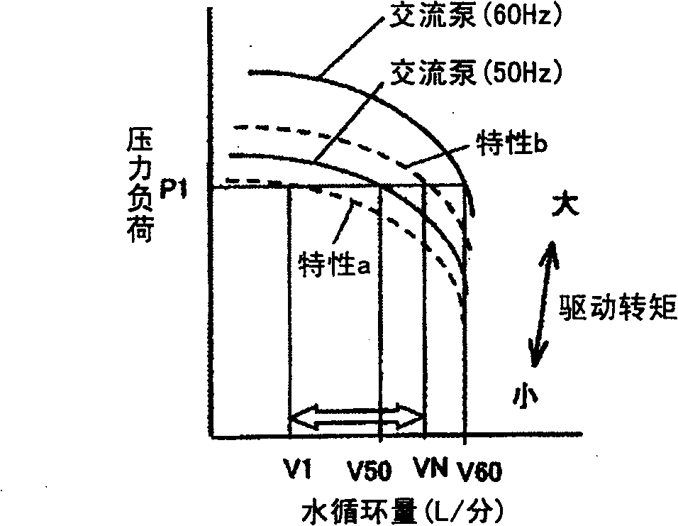 Teat pump hot water supply device